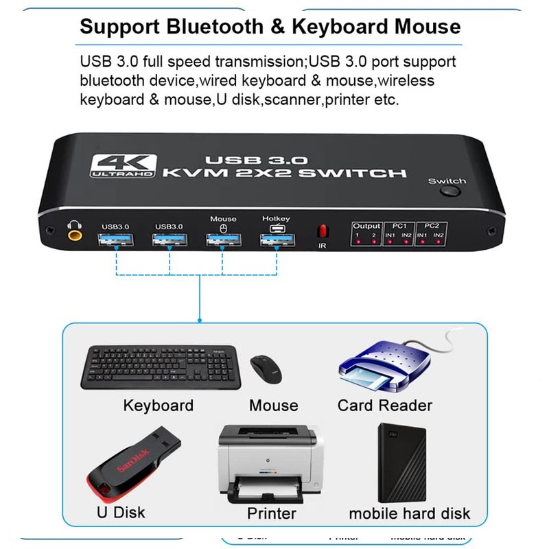 Tobo مفتاح KVM HDMI 2x2 بدقة 4K 60Hz لشاشتين مزدوجتين - Image 4