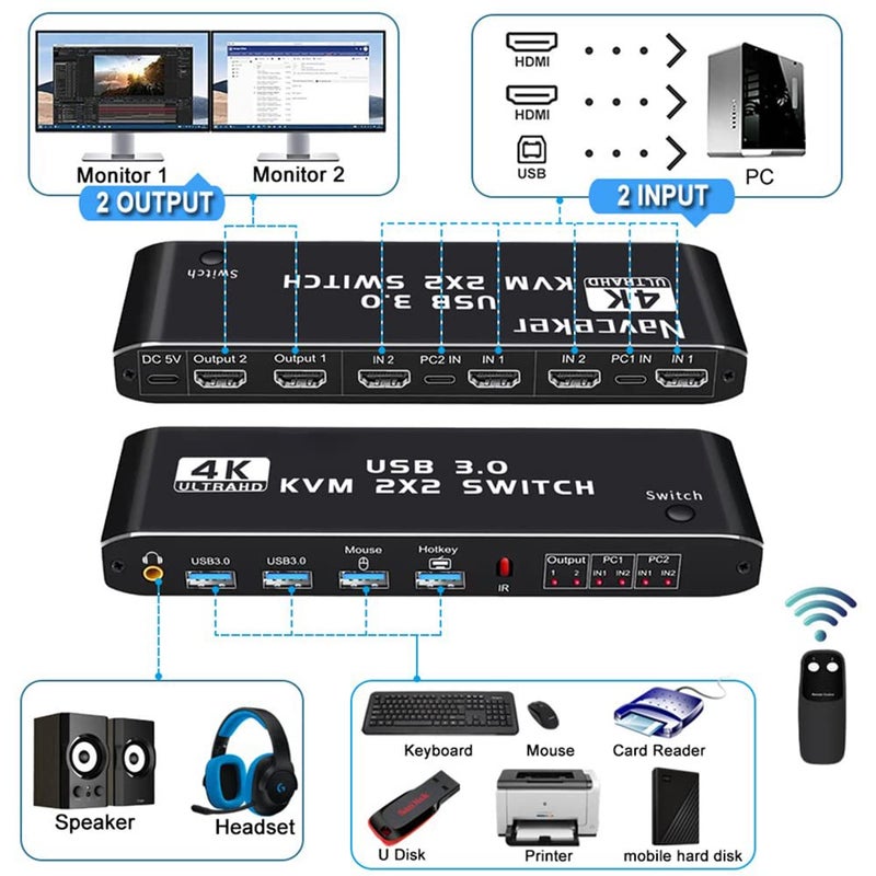 Tobo مفتاح KVM HDMI 2x2 بدقة 4K 60Hz لشاشتين مزدوجتين - Image 2