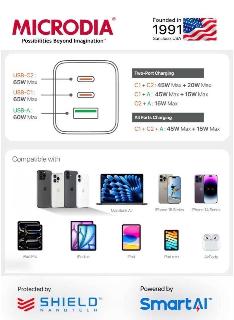 ميكروديا شاحن جداري مايكروديا سمارت كيوب نانو GaN بقوة 65 واط، مزود بمنفذ USB-C، وتقنية الشحن السريع PD 3.0، و3 منافذ لأجهزة iPhone وiPad وSamsung Galaxy وMacBook Air وGoogle Pixel - لون فحمي - Image 4