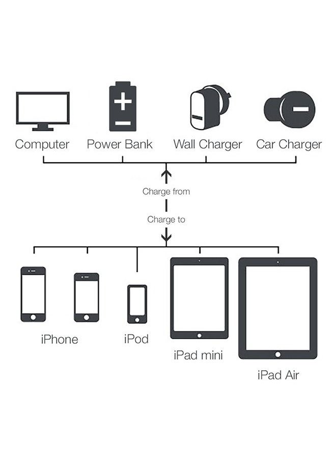 2.4A Lightning Cable - pzsku/ZCA6E72CA0F57E650408CZ/45/_/1656317928/4fe04980-94e0-4622-b3cb-7196861e20c4