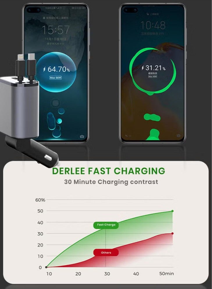 FPC 12/24V 120W Fast Car Charger with Retractable Charging Cable Fast Car Power Adapter PD20W for iPhone Type C 40W Car USB Charger Plug with iPhone, Samsung, Galaxy, Huawei, Xiaomi - Image 3