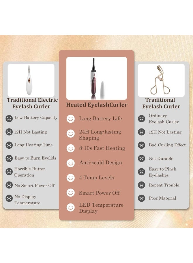 general Heated Eyelash Curlers,Electric Eyelash Curlers,8 Seconds Fast Heating,Double-Sided Anti-Burn Heated Lash Curler,A Fast-Forming, Natural-Looking,Long-Lasting Heated Eyelash Curler - Image 2