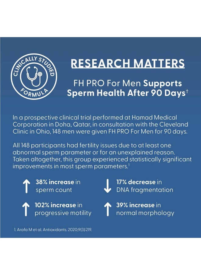فايرهايفن هيلث - Fairhaven Health FH Pro للرجال | مكمل غذائي ممتاز للخصوبة للرجال | دعم مثالي للعدد والحركة للرجال | فيتامينات متعددة للرجال لدعم الحمل | 180 كبسولة | إمداد لمدة شهر - Image 1