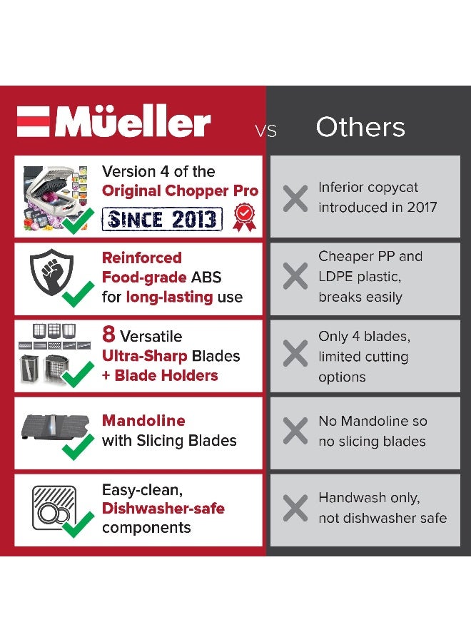 Mueller ProSeries 10in1 8 Blade Vegetable Chopper Onion Mincer Cutter Dicer Egg Slicer with Container French Fry Cutter Potatoe Slicer Home Essentials  Kitchen Gadgets Salad Chopper - Image 3