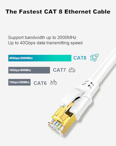 Yauhody CAT 8 Ethernet Cable 15FT High Speed CAT8 Cable 40Gbps 2000MHz Internet Network LAN Wire Cable Cord with RJ45 Connector for Gaming Router Modem PC Switch Laptop 05m15ftWhite - Image 3