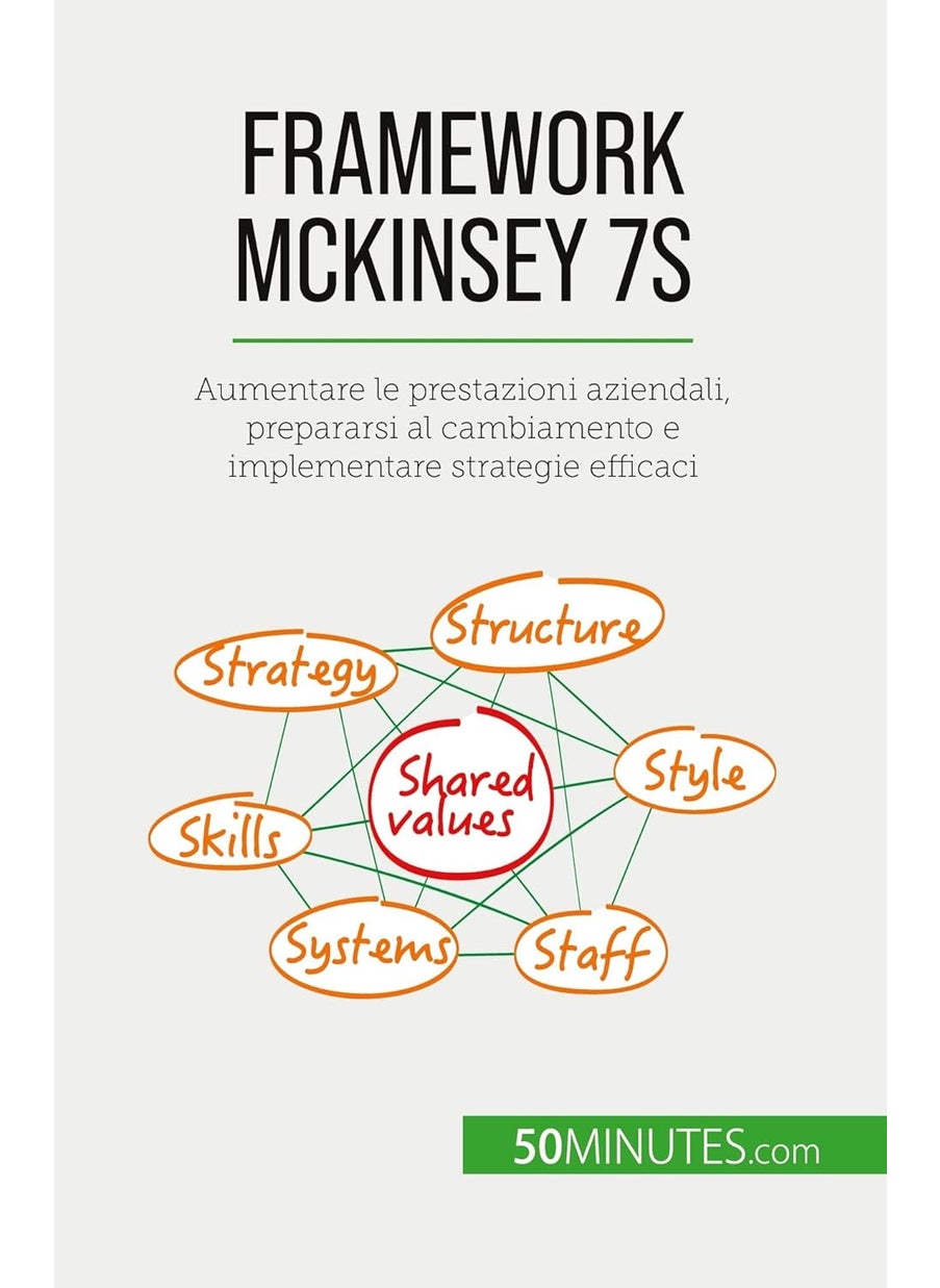 Framework McKinsey 7S: Aumentare le prestazioni aziendali, prepararsi al  - Image 1