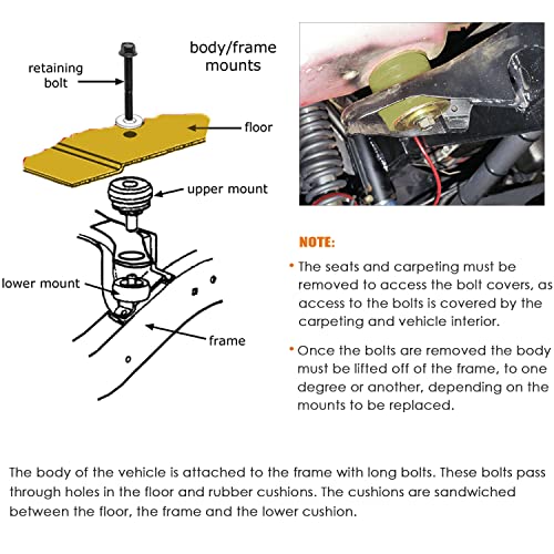 Yoursme KF04050BK Body Mount Bushing Kit Compatible with Ford F250 F350 Super Duty 1998-2018 2WD 4WD Polyurethane Body Mounts (Yellow) - Image 4