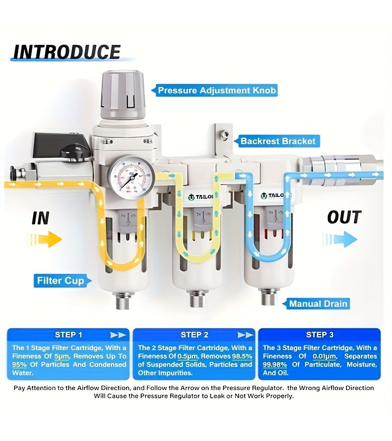 3 8 Inch NPT Air Filter Pressure Regulator With Gauge 0 150 PSI Dryer - Image 3