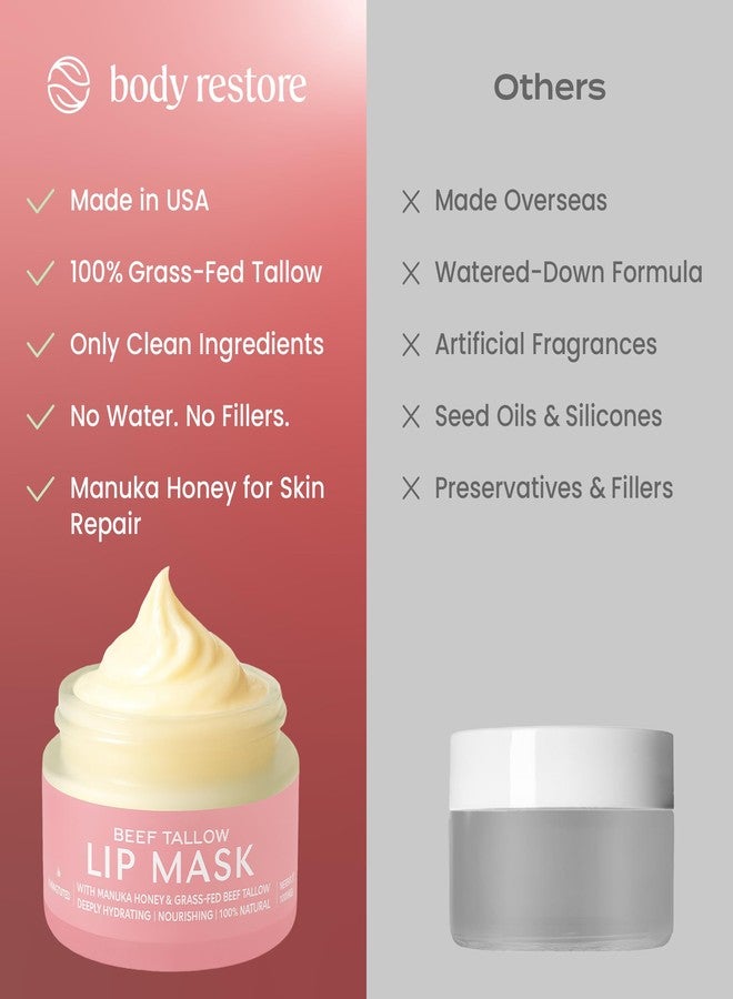 Body Restore Beef Tallow Lip Mask – Fathers Day Gift for Dad from Daughter Son Wife, Overnight Hydrating Lip Treatment, Birthday Gifts for Men, Self Care Spa Gifts, Unscented - Image 5