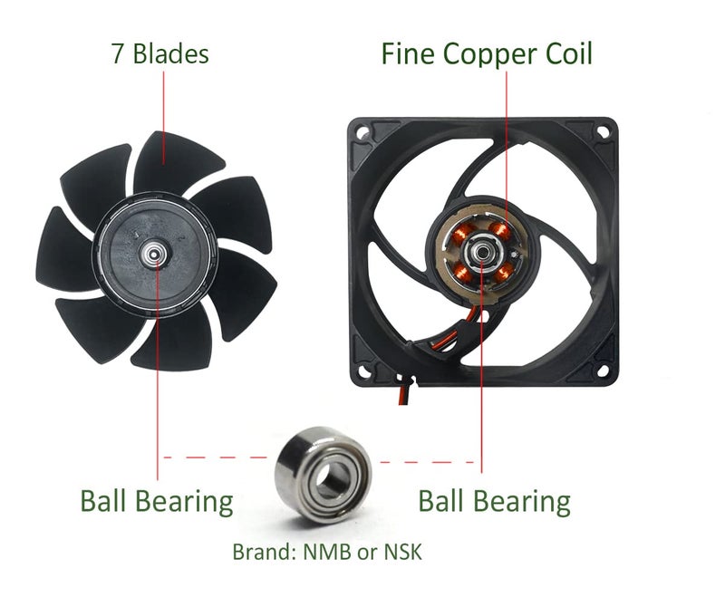 ANVISION 2-Pack 80mm x 25mm DC 24V Brushless Cooling Fan, Dual Ball Bearing - Image 4