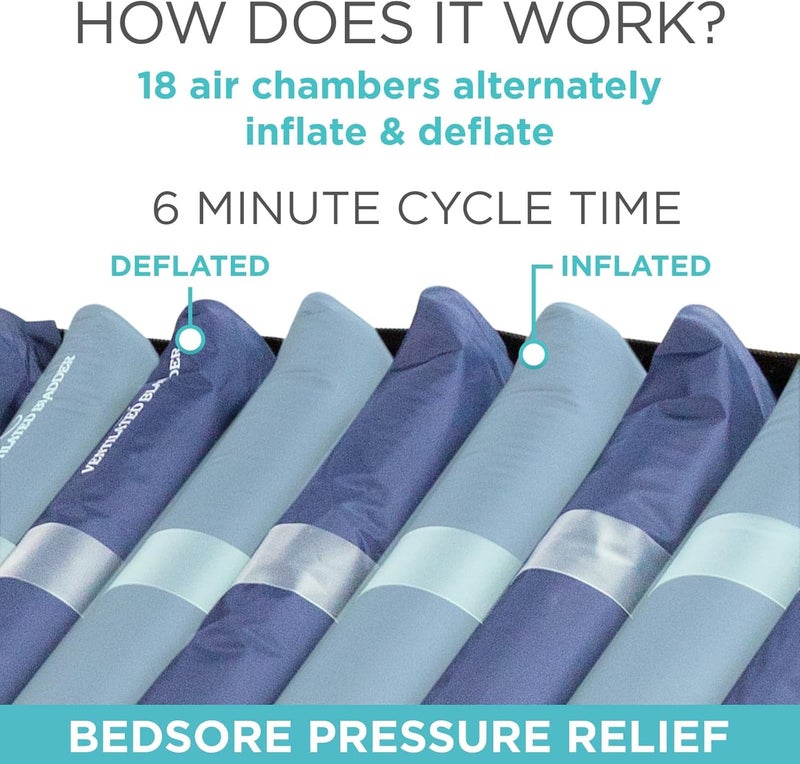 Vive 8 Alternating Pressure Mattress  Low Air Loss Hospital Replacement Mattress  Medical Bed Topper for Pressure Ulcers and Bed Sores  Variable Inflatable Pressure Pump System - Image 4