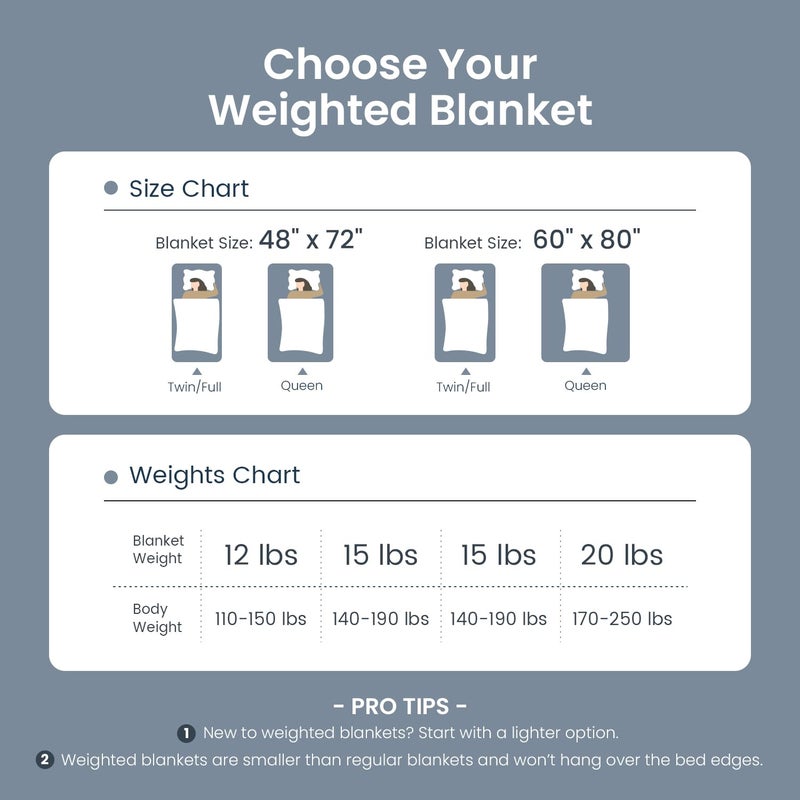 Drewin Weighted Blanket for Adults Queen Size 15lbs, Soft Cozy Turtleback Sherpa Weighted Blankets for Sleeping and Calming, Thick Bed Blanket for Couch Bed, 60 x 80 inches, Dark Grey - Image 5