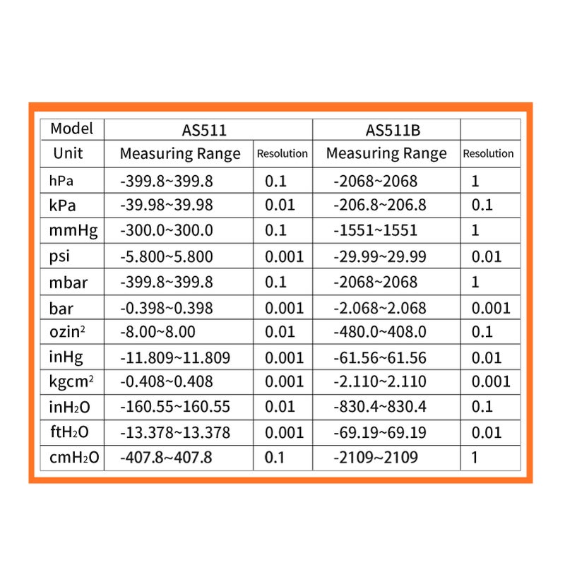 SMART SENSOR AS511B Digital Differential Pressure Gauge -206.8~206.8KPA Manometer Dual Port Air Gas Pressure Tester with LCD Backlight Display Supports Temperature & Humidity Measurement 12 Units - Image 4