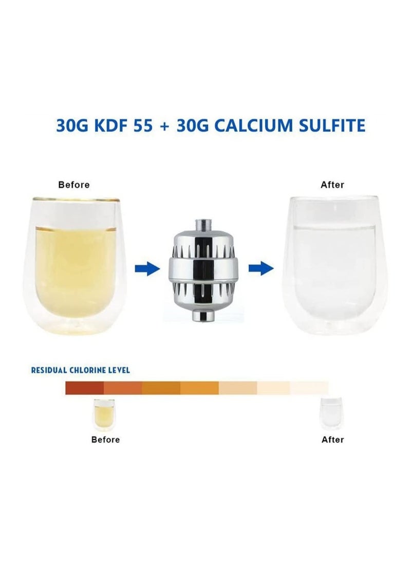 MIXDE Shower Filter, 25 Stage Shower Filter Water Softener, Shower Head Filter for Hard Water, with 3 Replaceable Filter Cartridges,Universal Replaceable Shower Head Water Purifier to Remove Chlorine - Image 3