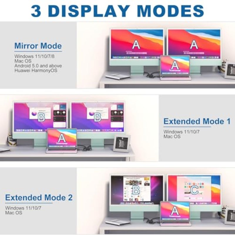 موزع HDMI مزدوج، محول USB C إلى 2 HDMI 1080p 60 هرتز لشاشة الكمبيوتر المحمول، تمديد أو مرآة شاشتين مع محور USB 3.0 ومنفذ طاقة، متوافق مع معظم الأنظمة - Image 3