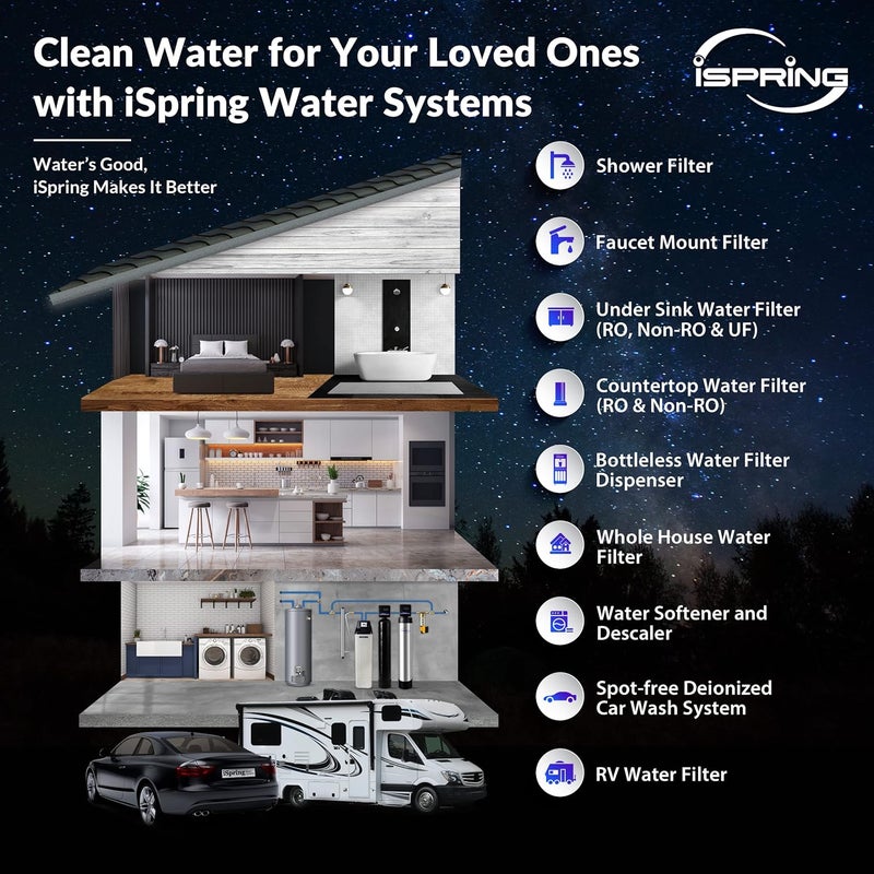 iSpring فلاتر مياه بديلة بسعة عالية FC25BX2 20” x 4.5” - كتلة كربونية CTO - تناسب أنظمة فلاتر المياه المنزلية القياسية 20” x 4.5” - تقلل حتى 99% من الكلور - عبوة من 2 - Image 5