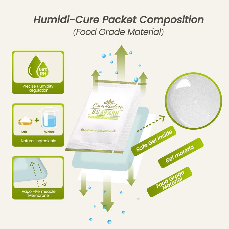CANNADEW 69% RH, 8g (15 Pack) Cannadew Humidity Packs Two-Way Humidity Control Pack â€“ Moisture Absorbers & Hydration Packets for Storage - Image 3