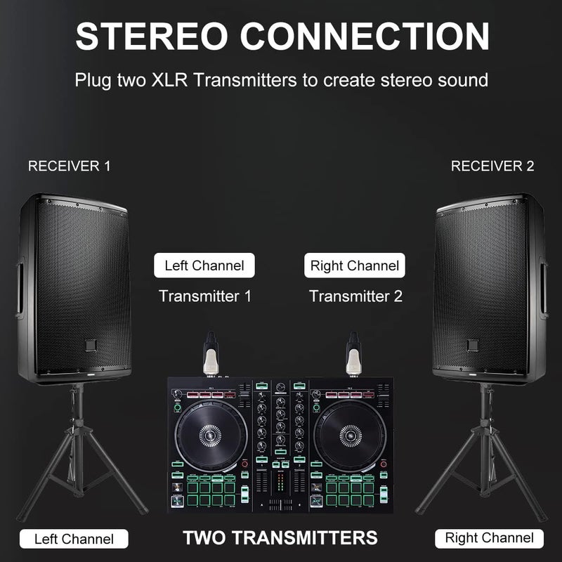 Xvive U3D Stereo XLR Plug-on Wireless System - Image 3