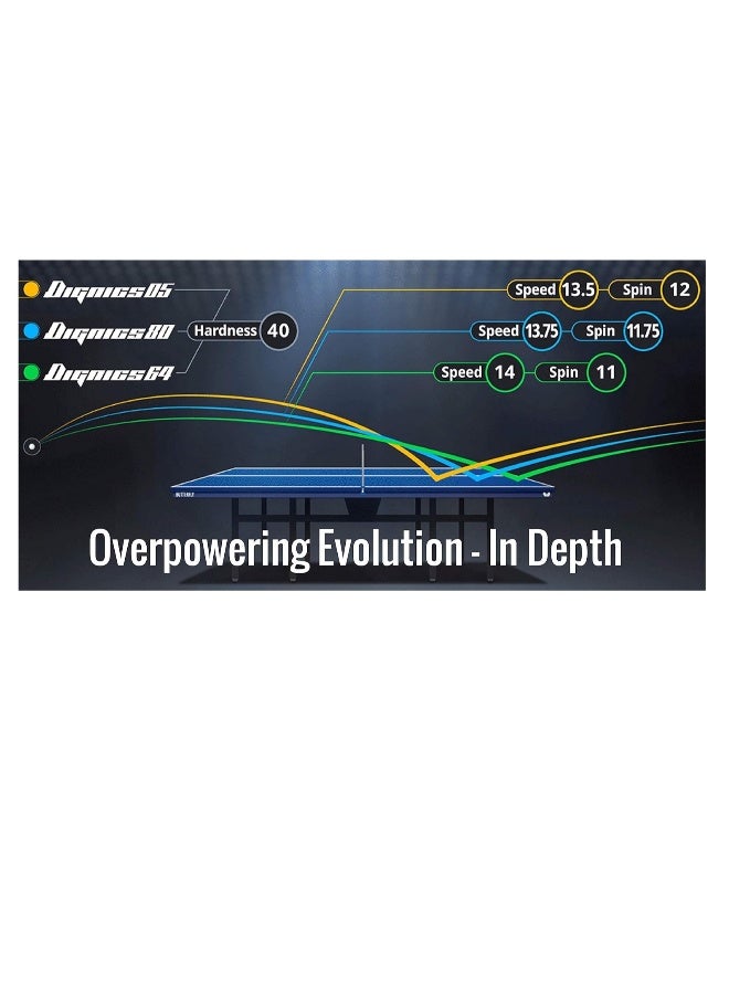 BUTTERFLY Dignics 80 Table Tennis Rubber Inverted Professional Table Tennis Rubber Red (2.1mm) 4906901200142 - Image 5