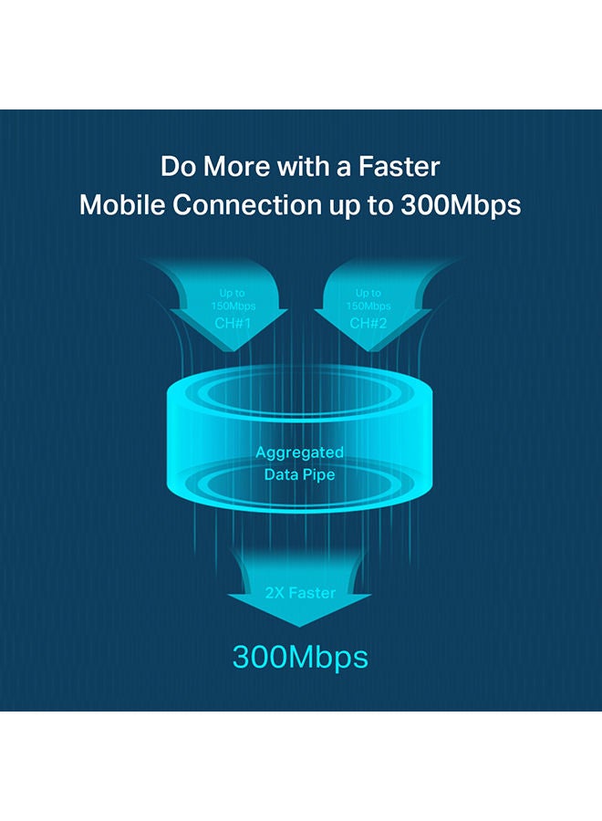 TP-LINK M7450 300Mbps LTE-Advanced 4G+ Mobile Wi-Fi, Hotspot with Screen Display, 32 Devices Connectivity, 3000mAh Rechargeable Battery for up to 15 Hours of Working, Plug and Play Black - Image 4