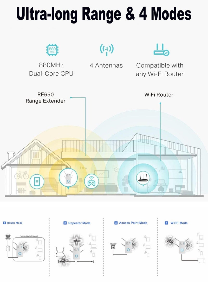 PIX-LINK WiFi Repeater Wireless Signal Extender Access Point Dual Band Router, Four Powerful Antennas 1200 Mbps, White - Image 5