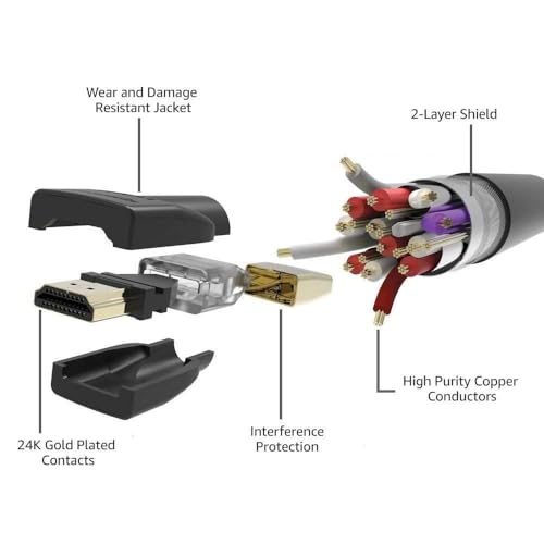 Gadget Wagon Gadget-Wagon 15 Meters HDMI Cable Gold Plated 4K, Full HD for LED TV, HDTV, PS3, DVD Player, Blu Ray, Projector and Computer (15 Meters / 50 feet) - Image 5