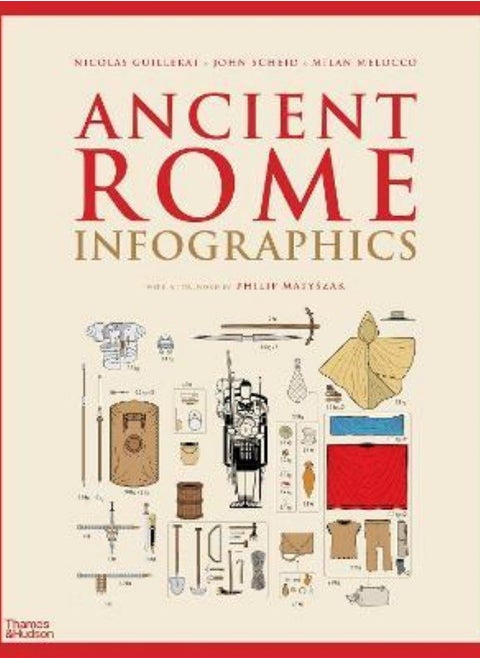 Ancient Rome Infographics Guillerat Nicolas; Scheid John; Molocco Milan and Matyszak Philip
