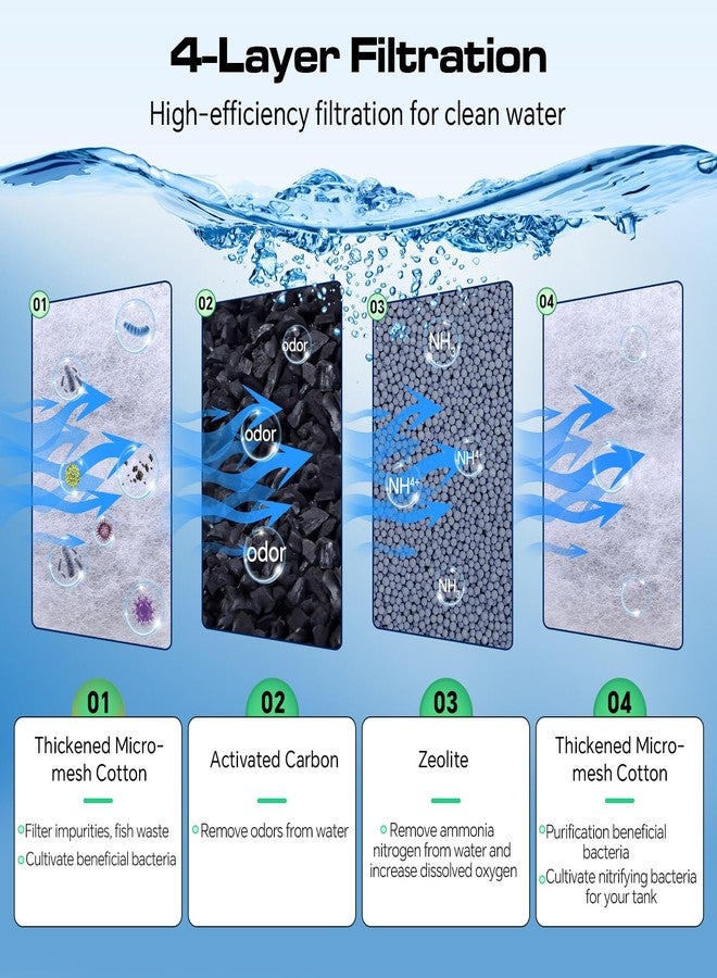 hygger HG137-5W Bio-Bag Filter Cartridges for Aquarium: 6 Pack Aquarium Replacement Filter Cartridges - Image 3