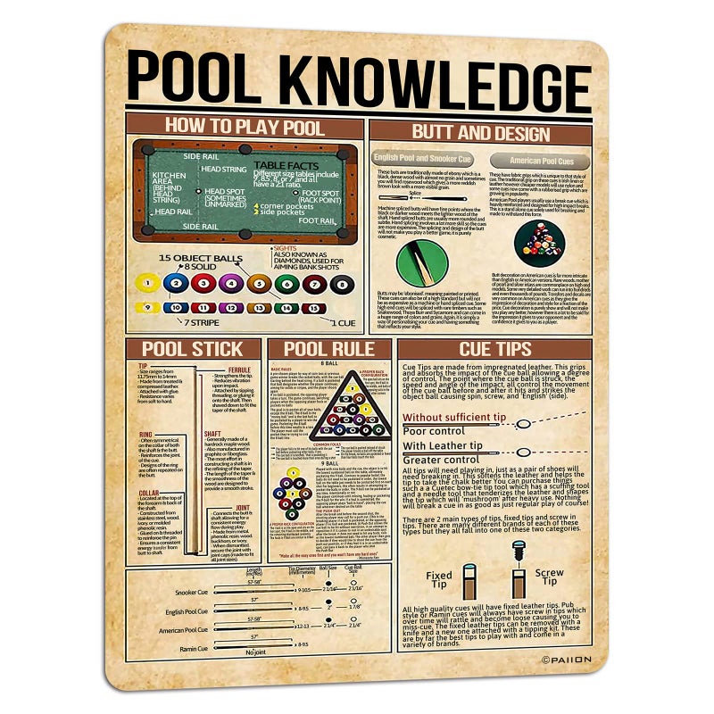 PAIION Billiard Room Decor Pool Knowledge Metal Tin Sign Pool Rules Planing Education Poster School Club Home Garage Wall Decoration 16x12 Inch