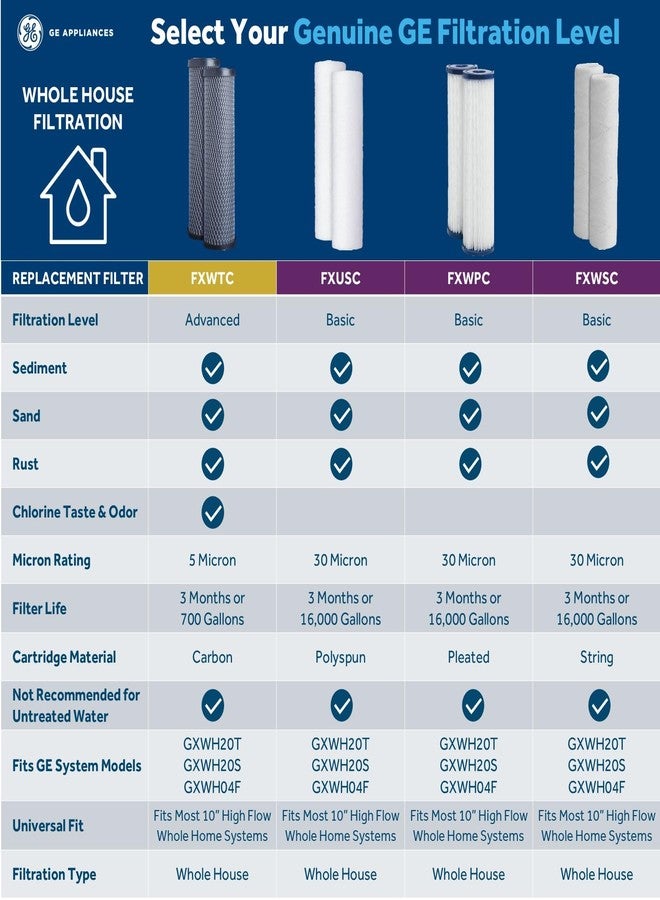 جي إي فلتر مياه GE FXWSC للمنزل بالكامل، بديل لنظام تنقية المياه، معتمد من NSF: يقلل الرواسب والصدأ والشوائب الأخرى من الماء، استبدله كل 3 أشهر للحصول على أفضل النتائج، فلتران - Image 2