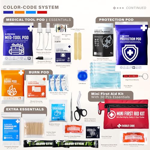 Everlit Care 380 Pcs First Aid Kit All-Purpose Medical Essential Kit for Cuts, Scrapes, Burns, Emergency Preparedness | for Home, Office, Car, Travel, Camping, Outdoor (Black) - Image 4