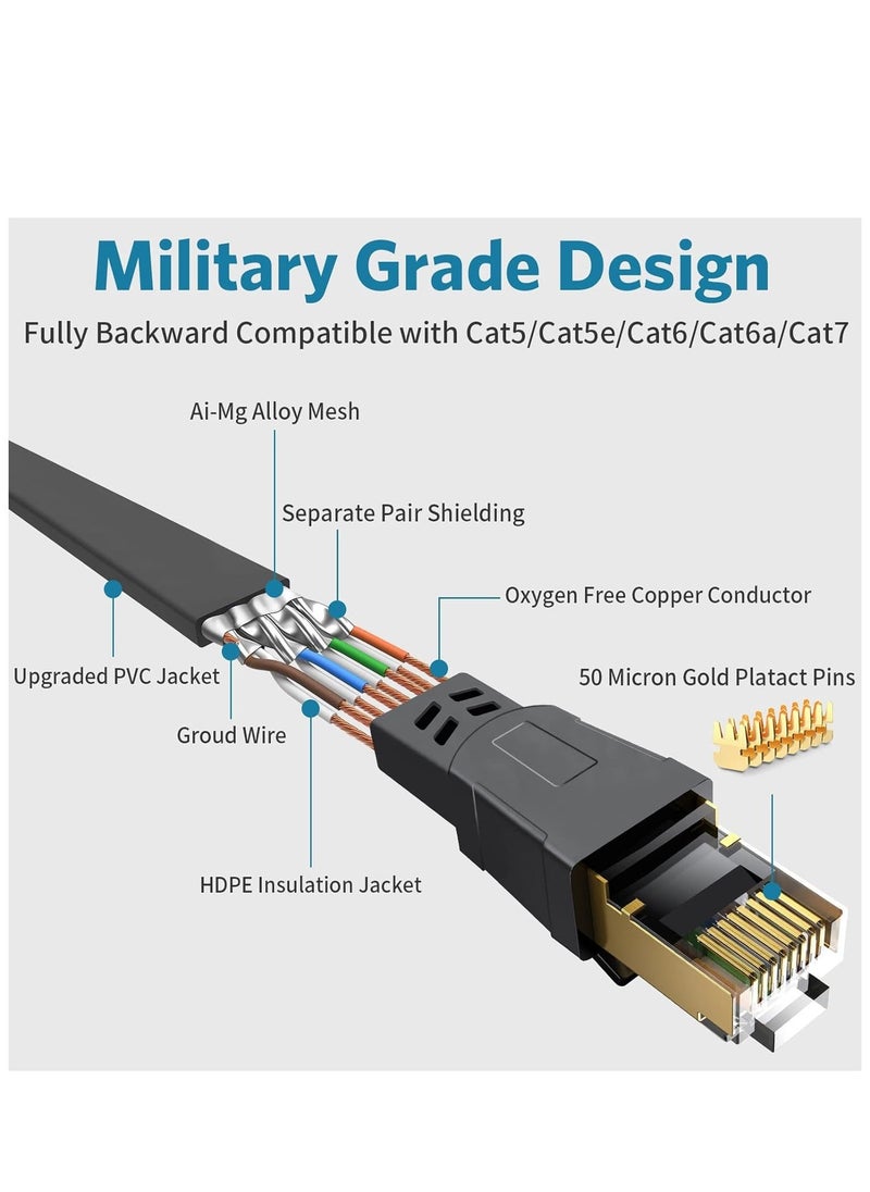 XICEN Cat8 Ethernet Cable, 30 Meters 40GBPS 2000Mhz Flat LAN Network Cable, High Speed Shielded Internet Network Patch Cord with Gold Plated RJ45 Connector for Modem, Router, Switch, PS5/PS4/PS3, Xbox  - Image 3