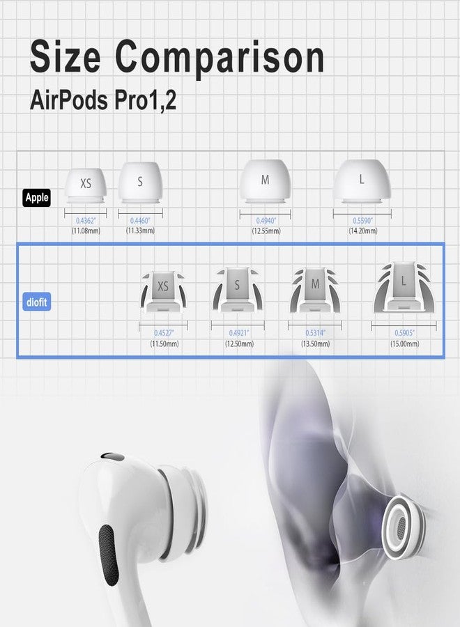 diofit Premium Multi-Flange Eartips Compatible with Apple Airpods Pro1 & 2 (Medium) - Image 2