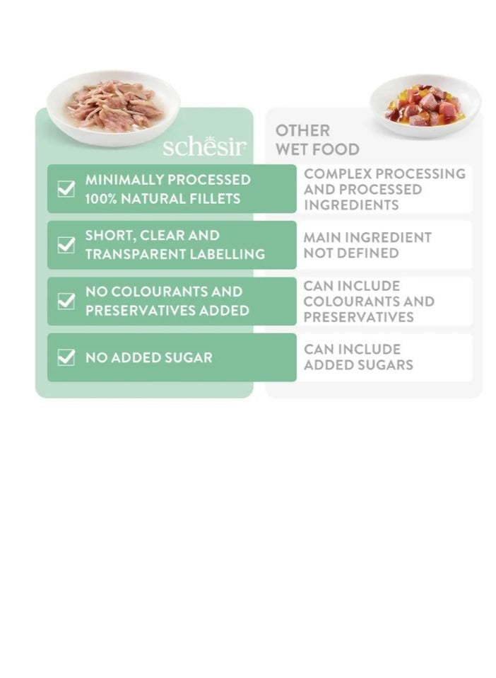 شيسر شيسير طعام رطب للقطط متكامل ومتوازن في كيس بالجيل – تونة مع الدنيس 85 جم [الحد الأدنى للطلب: 12 قطعة] - Image 4