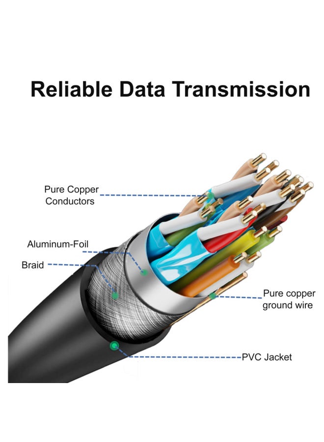 Hdmi Cable Version 2.0 Full Copper Core 4K Tv Computer Projector Cable Hdmi High Definition Cable-Cord Length:1m  - Image 4