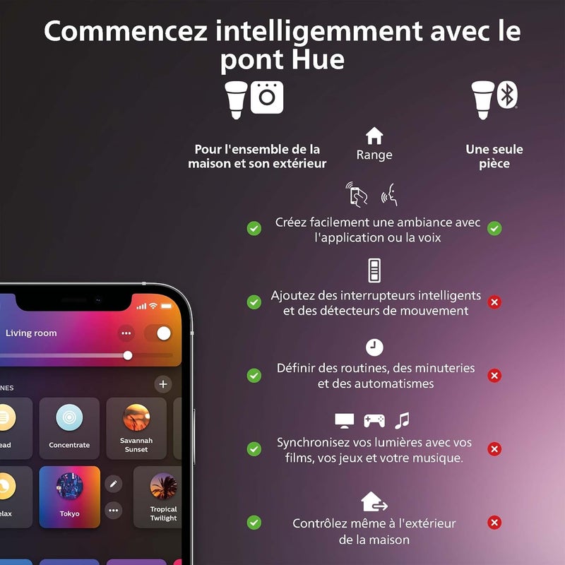 Philips hue فيلبس هيو سمارت GU10 سبوت، ضوء أبيض وملون (عبوة 2)، متوافق مع البلوتوث، تحكم صوتي مع أليكسا، أبل هوم وجوجل أسيستانت - Image 5