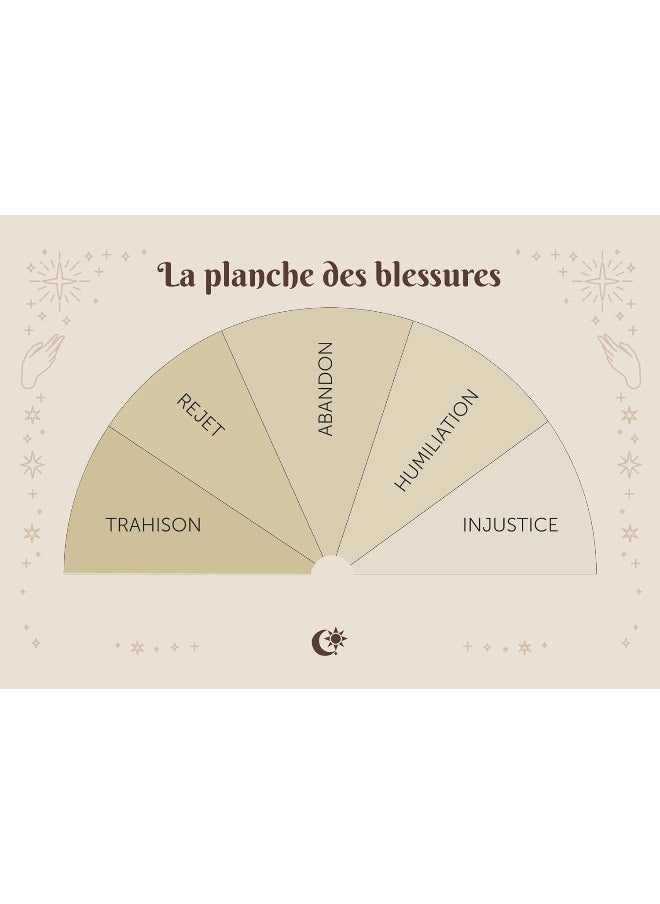 À la découverte du pendule  - Image 5