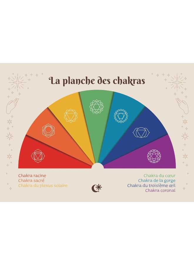 À la découverte du pendule  - Image 4
