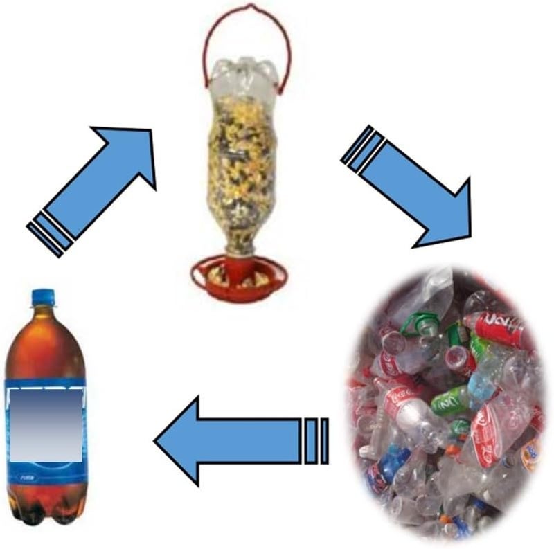 Gadjit Soda Bottle Bird Feeder  3 Pack  Turn Soda Bottles into Eco Bird Feeders for Wild Birds Fun for Families and Kids  Promotes Plastic Bottle Recycling and Reuse Pack of 3 Terra Cotta - Image 5