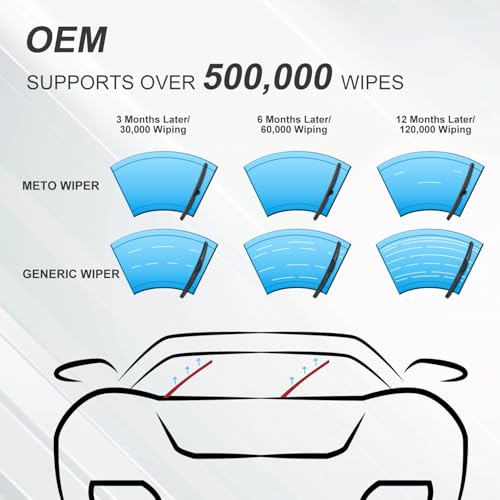 METO Tesla Model Y 2020-2023 Model 3 2017-2025 Silicone Wiper Blades, All Season Automotive Replacement OEM Windshield Wiper Blades for My Car Tesla Top Lock - Image 4