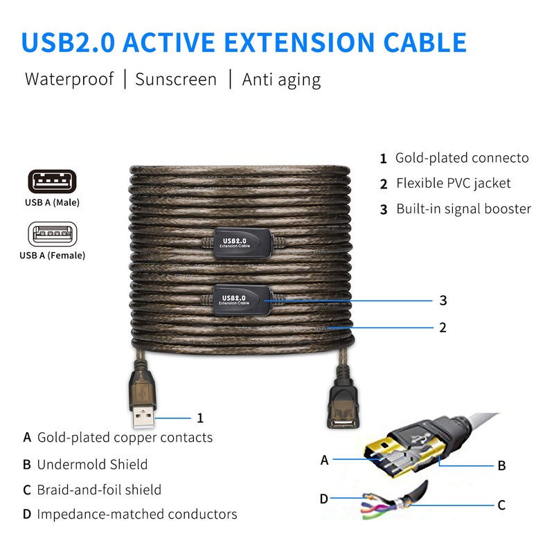 كابل تمديد نشط من USB 2.0 من نوع A ذكر إلى أنثى بطول 75 قدم، سرعة عالية 480 ميجابت في الثانية - Image 3