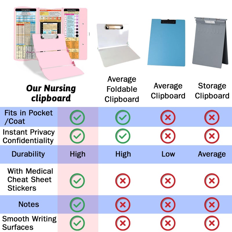 Trustnice Nursing Clipboard Foldable Clipboard Medical: Edition Cheat Sheets Aluminum 3 Layers Foldable Clipboards Nursing Pocket Size Profile Clip Nurse Clipboards Notepad for Nurses Students and Doctors - Image 4