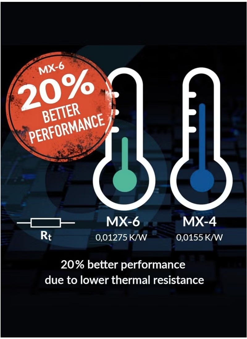 Arctic - MX-6 Thermal Conductive Silicone Grease Computer CPU Graphics Card High Thermal Conductivity Heat Dissipation Silicone Grease - Image 1