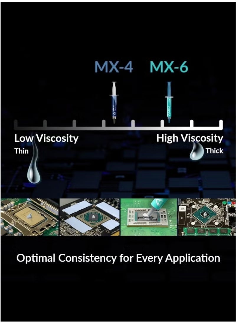 Arctic - MX-6 Thermal Conductive Silicone Grease Computer CPU Graphics Card High Thermal Conductivity Heat Dissipation Silicone Grease - Image 1