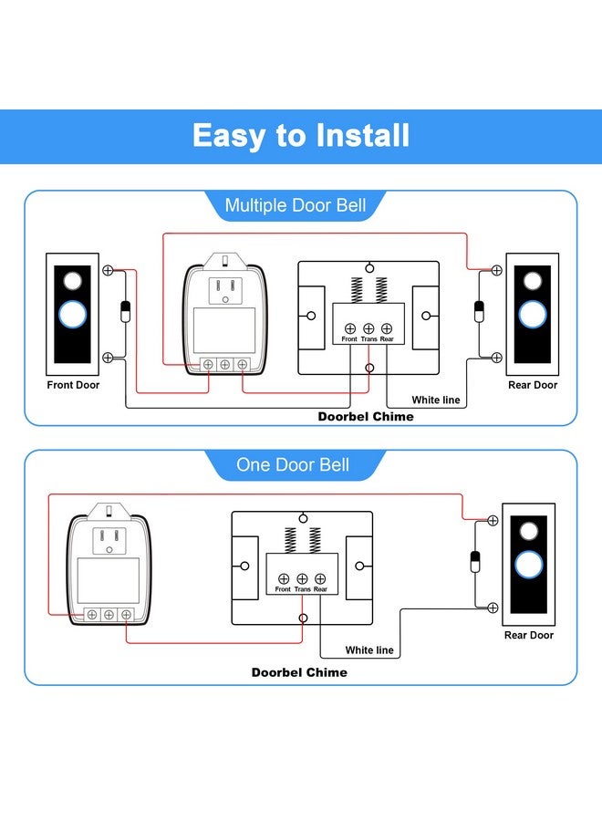 Hotop Hotop 24 Volt Transformer, 40 VA AC Transformer Plug in with PTC Fuse Competible with All Versions of Ring Doorbell and Thermostat, Compatible with Nest, Ecobee, Sensi, Honeywell, 24V Adapter(1 Pack)  - Image 5