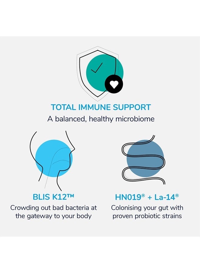 BLIS UltraBLIS Probiotic Immune Support Supplement -Powerful Combination of Gut Health & Oral Probiotics for Daily Immunity Support, Scientifically Tested Bacterial Strains includes BLIS K12™ (40 Lozenges) - Image 3