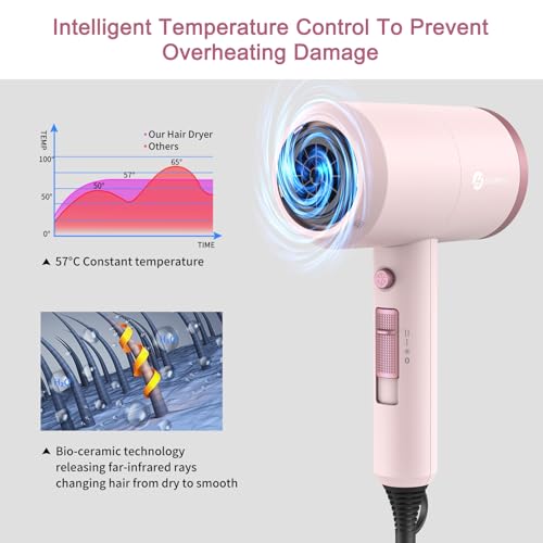 Slopehill Professional Ionic Hair Dryer, Powerful 1800W Fast Drying Low Noise Blow Dryer with 2 Concentrator Nozzle 1 Diffuser Attachments for Home Salon Travel (Pottery Pink and Rose Gold) - Image 4