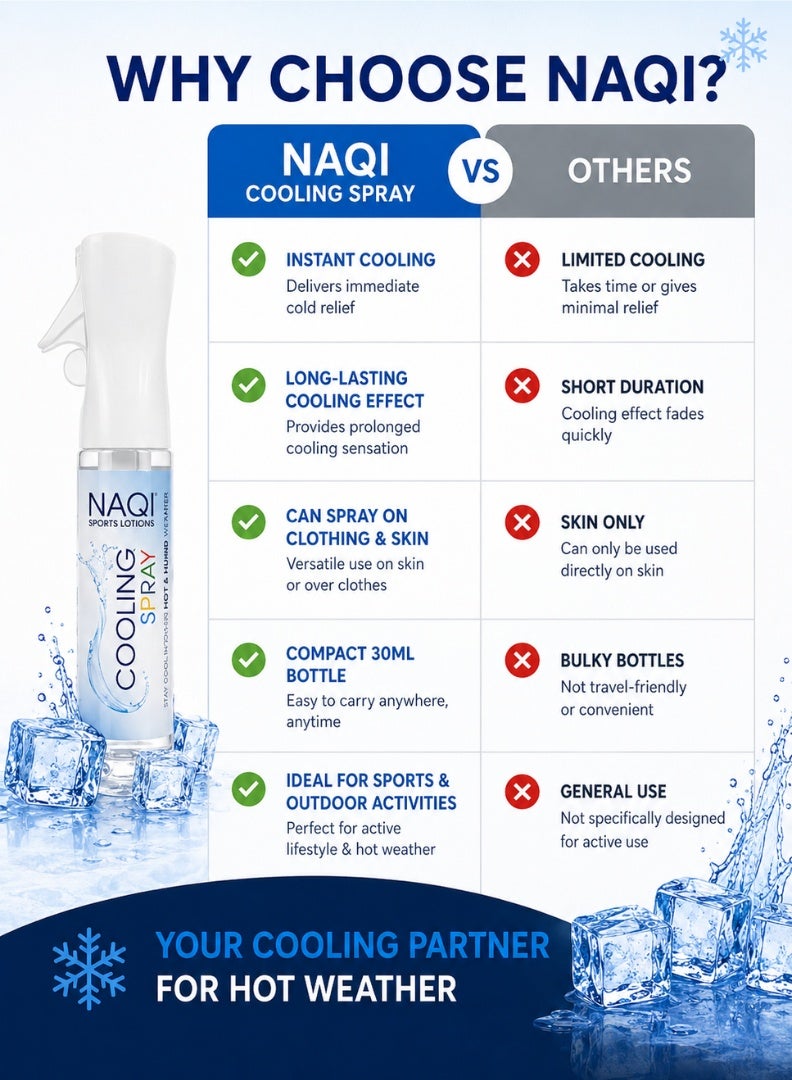 NAQI Cooling Spray 300ml | Instant Cooling Spray for Skin & Sportswear | Cooling Mist for Hot Weather, Exercise & Outdoor Activities | Fast Cooling Relief - Image 5