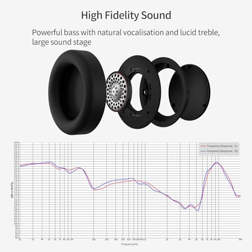 SoundMAGIC HP151 Over-Ear Wired Headphones for Monitoring & Recording, Closed-Back HiFi Stereo Headsets for Audiophiles, Work with All Audio Devices, Adjustable & Collapsible Design, Black - Image 3