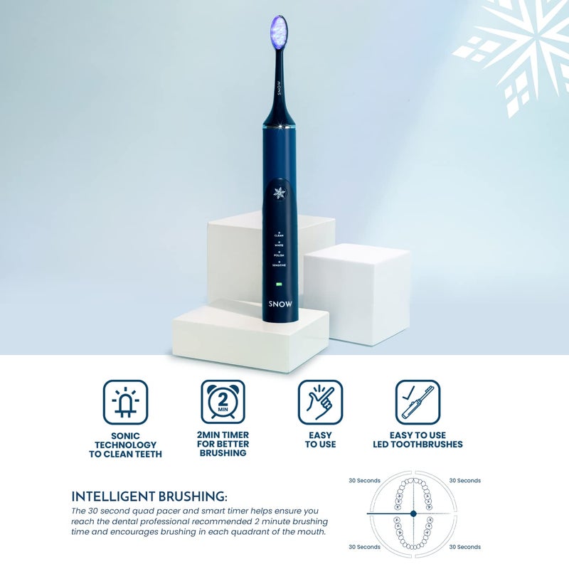 SNOW Electric Toothbrush with Sonic Technology - LED Whitening - 2 LED Brush Heads & 4 Brushing Modes - Rechargeable Automatic Toothbrush for Adults with Built-in Timer - Gen 1 Polar Blue - Image 4